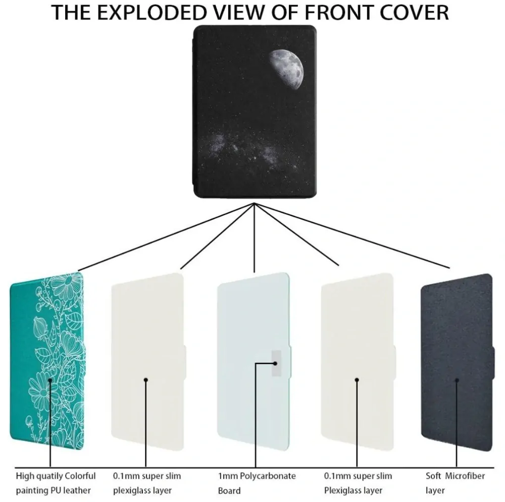 Armori Trimer T140, pouzdro pro Amazon Kindle 6 (7. generace) - magnetické zavírání, AutoSleep, motiv Moon