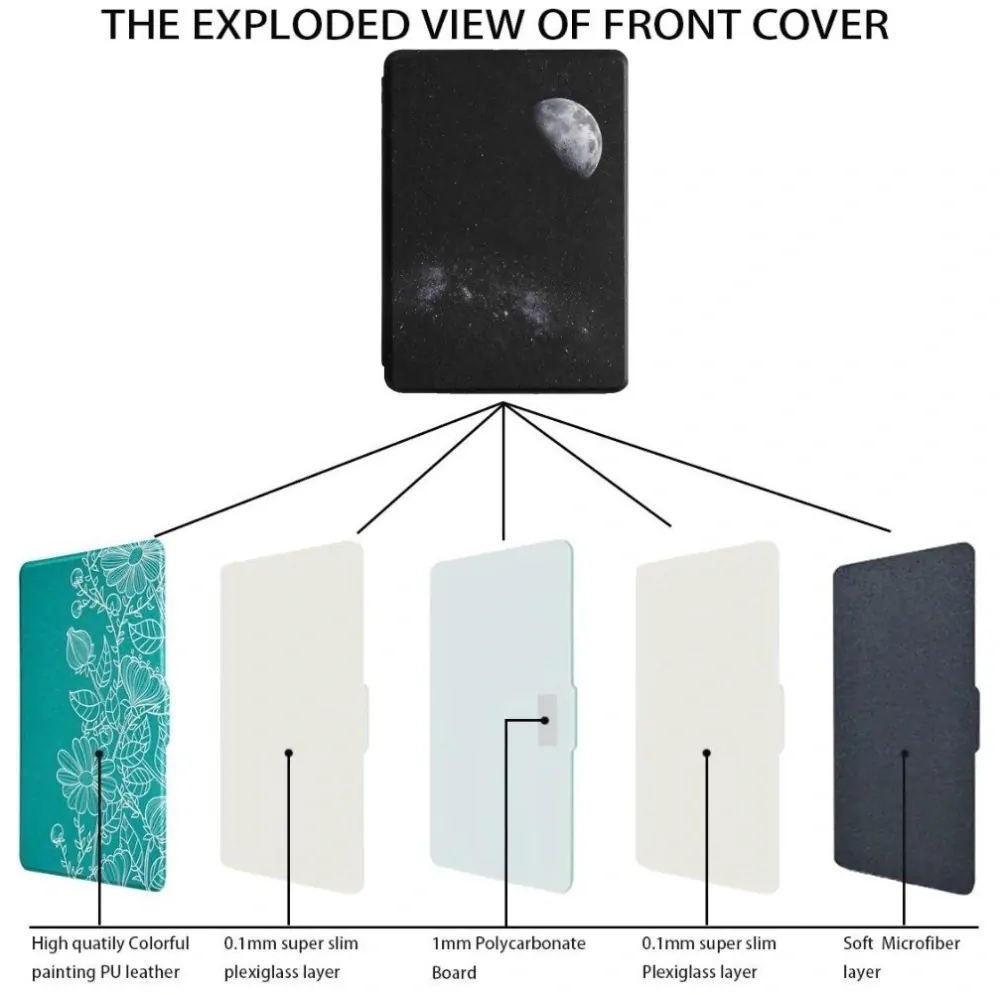 Armori Trimer T145, pouzdro pro Amazon Kindle 8 (2016) - magnetické zavírání, AutoSleep, motiv Moon