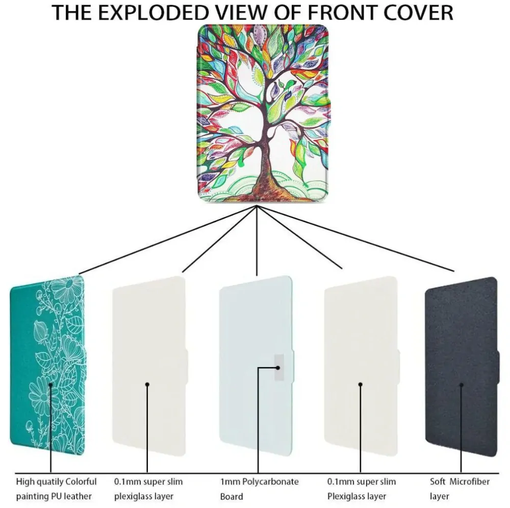 Armori Trimer T156, pouzdro pro Amazon Kindle Oasis 2/3 - magnetické zavírání, AutoSleep, motiv Tree