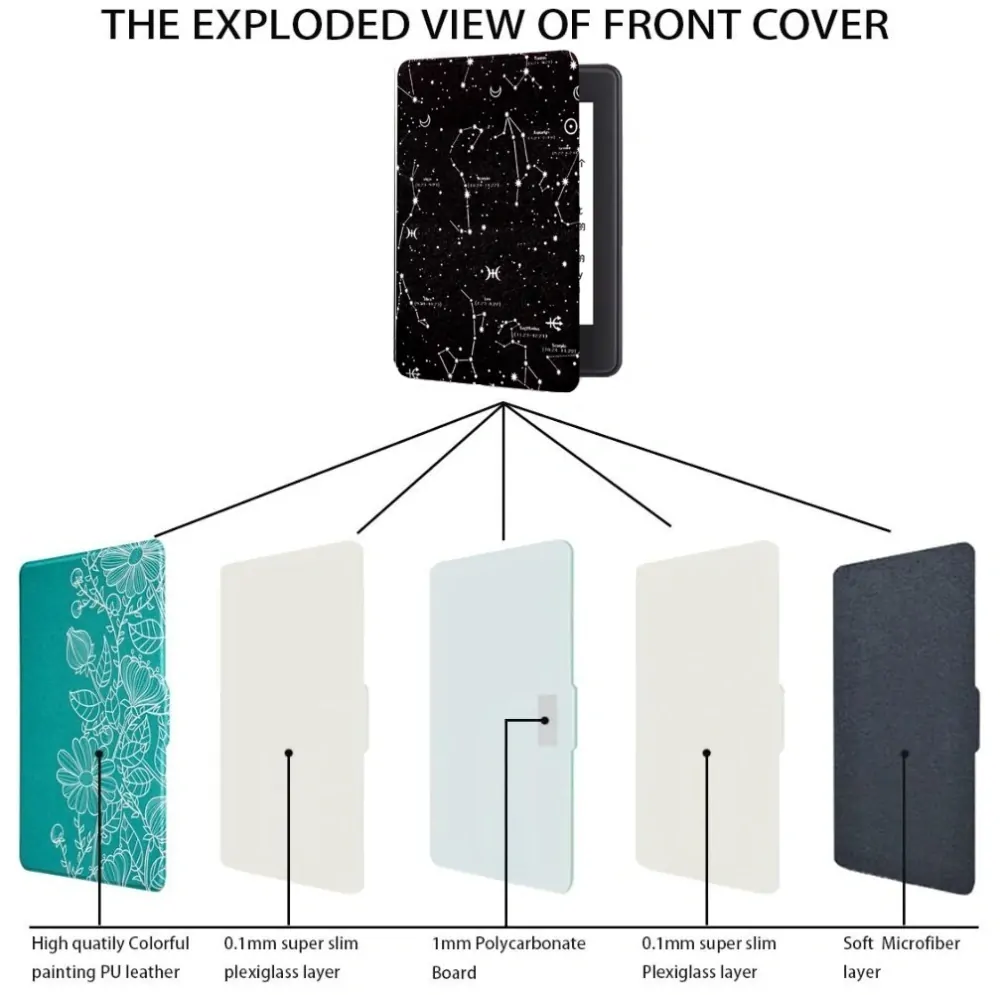 Armori Trimer T114, pouzdro pro Amazon Kindle Paperwhite 1/2/3 - magnetické zavírání, AutoSleep, motiv Constellation